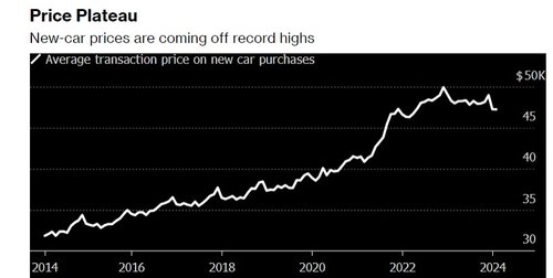 Americans Are Buying Cheaper Cars